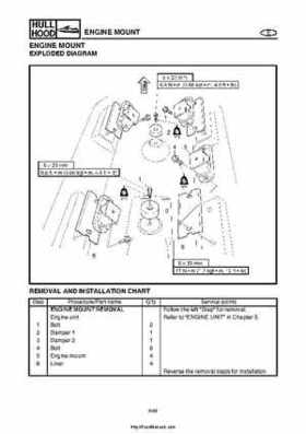2004 Yamaha WaveRunner VX110 Sport and VX110 Deluxe Service Manual, Page 331