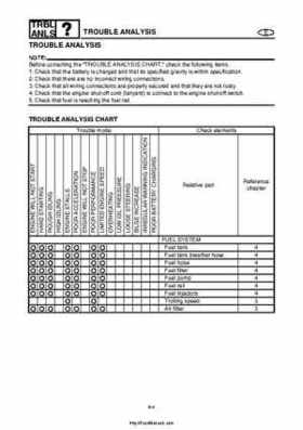 2004 Yamaha WaveRunner VX110 Sport and VX110 Deluxe Service Manual, Page 337