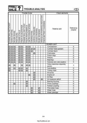 2004 Yamaha WaveRunner VX110 Sport and VX110 Deluxe Service Manual, Page 338