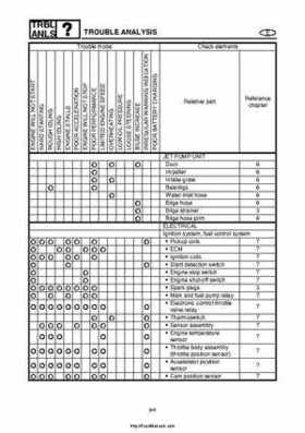 2004 Yamaha WaveRunner VX110 Sport and VX110 Deluxe Service Manual, Page 339