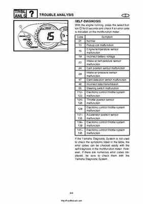 2004 Yamaha WaveRunner VX110 Sport and VX110 Deluxe Service Manual, Page 341