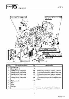 2008 Yamaha WaveRunner FX SHO / FX Cruiser SHO Service Manual, Page 130