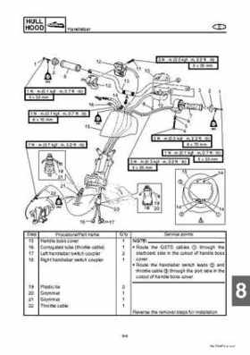 2008 Yamaha WaveRunner FX SHO / FX Cruiser SHO Service Manual, Page 361