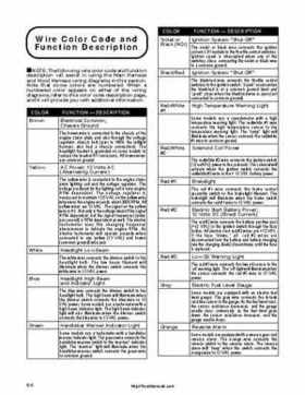 1999-2000 Arctic Cat Snowmobiles Factory Service Manual, Page 324