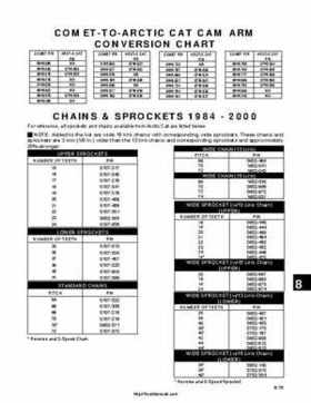 1999-2000 Arctic Cat Snowmobiles Factory Service Manual, Page 458
