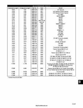 1999-2000 Arctic Cat Snowmobiles Factory Service Manual, Page 603