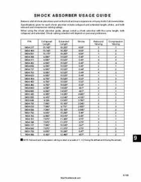 1999-2000 Arctic Cat Snowmobiles Factory Service Manual, Page 605