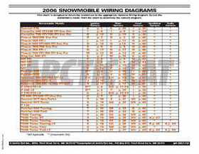 2000-2009 Arctic Cat Snowmobiles Wiring Diagrams, Page 261
