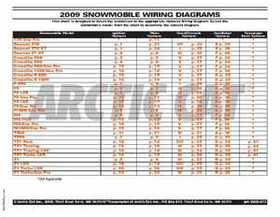 2000-2009 Arctic Cat Snowmobiles Wiring Diagrams, Page 410