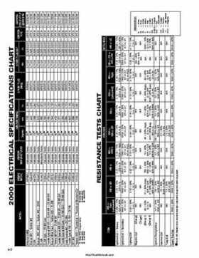2000 Arctic Cat Snowmobiles Factory Service Manual, Page 251