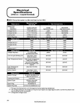 2000 Arctic Cat Snowmobiles Factory Service Manual, Page 253