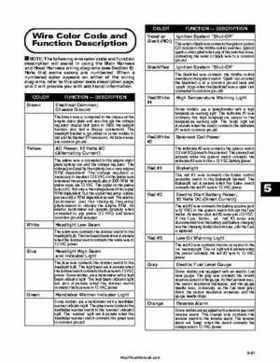 2000 Arctic Cat Snowmobiles Factory Service Manual, Page 300