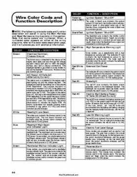 2000 Arctic Cat Snowmobiles Factory Service Manual, Page 326