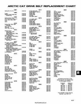 2000 Arctic Cat Snowmobiles Factory Service Manual, Page 462