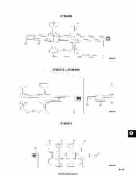 2000 Arctic Cat Snowmobiles Factory Service Manual, Page 591