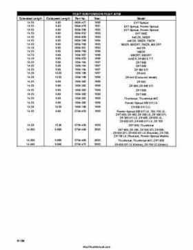 2000 Arctic Cat Snowmobiles Factory Service Manual, Page 604