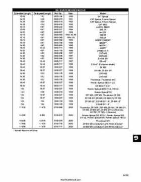 2000 Arctic Cat Snowmobiles Factory Service Manual, Page 605