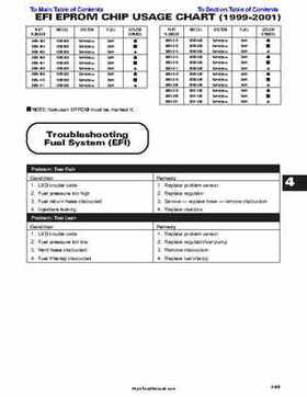 2001 Arctic Cat Snowmobiles Factory Service Manual, Page 267