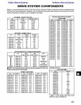 2001 Arctic Cat Snowmobiles Factory Service Manual, Page 440