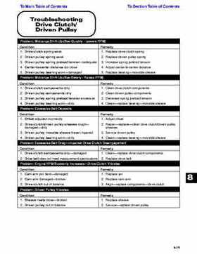 2001 Arctic Cat Snowmobiles Factory Service Manual, Page 450
