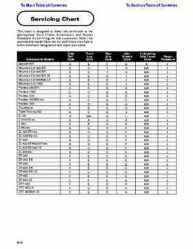 2001 Arctic Cat Snowmobiles Factory Service Manual, Page 465