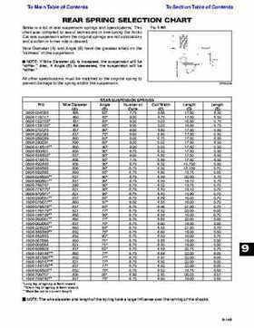 2001 Arctic Cat Snowmobiles Factory Service Manual, Page 602