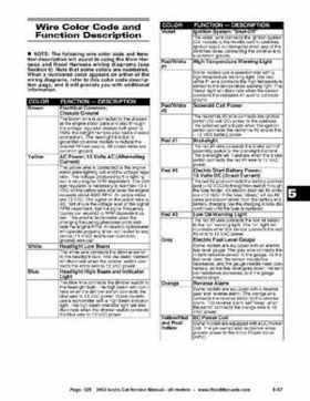 2002 Arctic Cat Snowmobiles Factory Service Manual, Page 325
