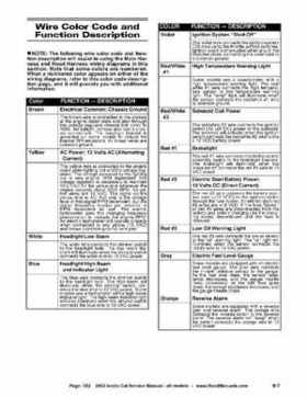2002 Arctic Cat Snowmobiles Factory Service Manual, Page 352