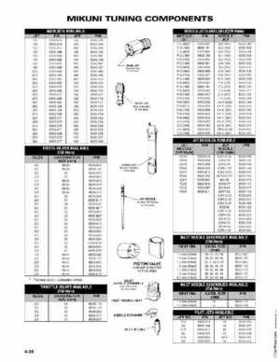 2003 Arctic Cat Snowmobiles Factory Service Manual, Page 232