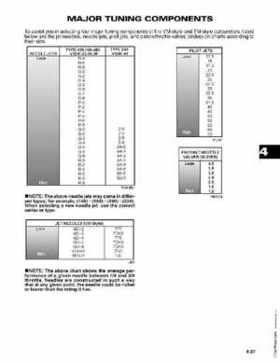 2003 Arctic Cat Snowmobiles Factory Service Manual, Page 233