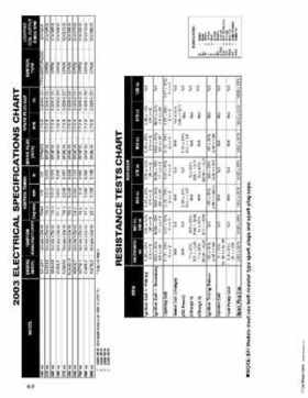 2003 Arctic Cat Snowmobiles Factory Service Manual, Page 278