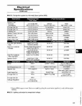 2003 Arctic Cat Snowmobiles Factory Service Manual, Page 285