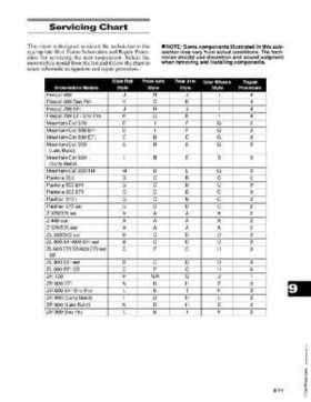 2003 Arctic Cat Snowmobiles Factory Service Manual, Page 547