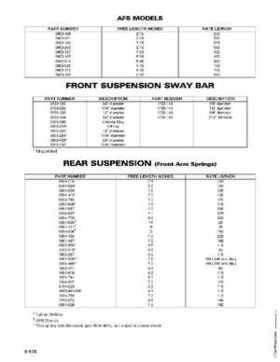 2003 Arctic Cat Snowmobiles Factory Service Manual, Page 710