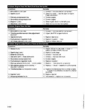 2005 Arctic Cat Snowmobiles Factory Service Manual, Page 134