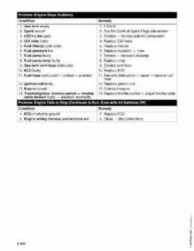 2005 Arctic Cat Snowmobiles Factory Service Manual, Page 136