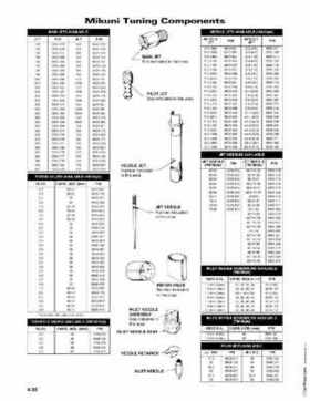 2005 Arctic Cat Snowmobiles Factory Service Manual, Page 198