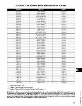 2005 Arctic Cat Snowmobiles Factory Service Manual, Page 459