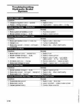 2005 Arctic Cat Snowmobiles Factory Service Manual, Page 596