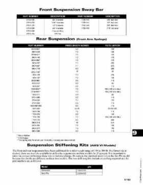 2005 Arctic Cat Snowmobiles Factory Service Manual, Page 779