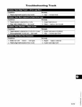 2005 Arctic Cat Snowmobiles Factory Service Manual, Page 815