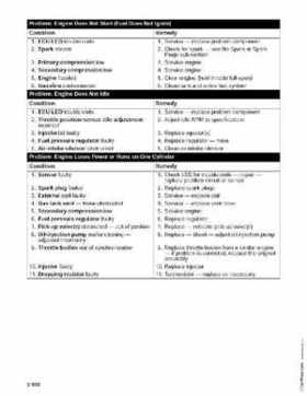 2006 Arctic Cat Snowmobiles Factory Service Manual, Page 112