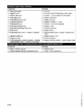2006 Arctic Cat Snowmobiles Factory Service Manual, Page 114