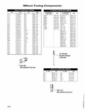 2006 Arctic Cat Snowmobiles Factory Service Manual, Page 172