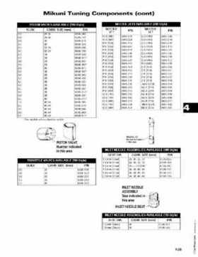 2006 Arctic Cat Snowmobiles Factory Service Manual, Page 173