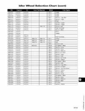 2006 Arctic Cat Snowmobiles Factory Service Manual, Page 650