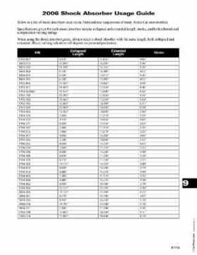 2006 Arctic Cat Snowmobiles Factory Service Manual, Page 652