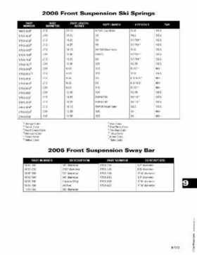 2006 Arctic Cat Snowmobiles Factory Service Manual, Page 654