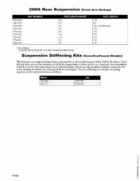 2006 Arctic Cat Snowmobiles Factory Service Manual, Page 655