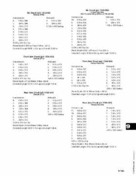 2006 Arctic Cat Snowmobiles Factory Service Manual, Page 662